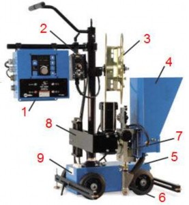 Hình 3 2 Xe hàn 1 Panel điều khiển chế độ hàn 2 Bộ phận điều khiển tốc 2