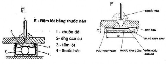 Hàn các mối hàn vòng nếu phải hàn hai phía thì hàn phía trong trước phía 3