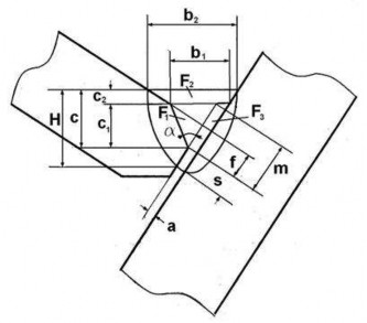 Hình 3 11 Sơ đồ tính toán chiều cao toàn bộ kim loại đắp khi hàn nhiều lớp 2