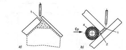 Hình 3 12 Biện pháp chống kim loại chảy xuống dưới Biện pháp dùng amiăng 3