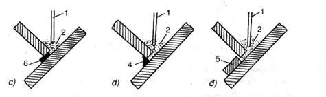 Hình 3 12 Biện pháp chống kim loại chảy xuống dưới Biện pháp dùng amiăng 4