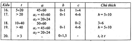 Hình 3 13 Các kiểu liên kết hàn góc trong 5 4 Một số khuyết tật nguyên nhân 6