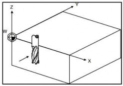 Quá trình thiết lập hoàn toàn tương tự như với trục X nhưng trong lần này 11