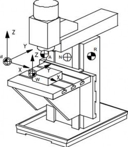 Hình 7 3 6 Các điểm chuẩn trên máy phay CNC Bước 1 Gá phôi theo đúng hướng 8