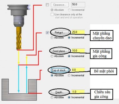 Hình 3 9 Thông số gia công Break Through Được dùng khi gia công hết chiều sâu 1
