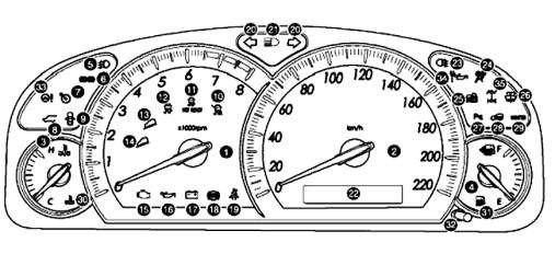 Hình 4 1 Bảng đồng hồ tích hợp của động cơ Xăng 1 Đồng hồ tốc độ 11