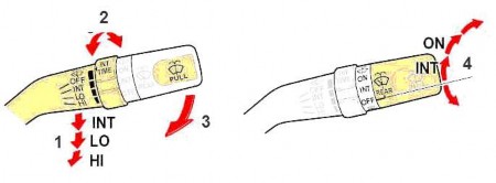 Hình 5 2 Các vị trí điều khiển công tắc gạt nước trước và sau 1 Vị trí 8