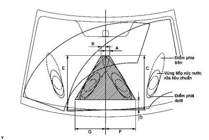 Nước được phun vào vùng tiêu chuẩn là đảm bảo yêu cầu Khởi động động 30