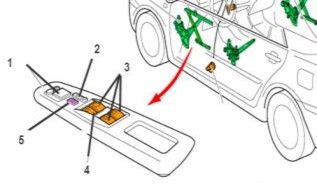 Hình 6 2 Vị trí của các công tắc trong cụm công tắc chính 1 Công tắc điều 13