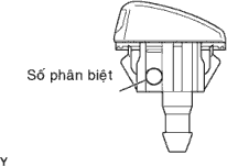 Chọn vòi phun nước trong bảng sau để làm cho nước rửa kính phun đúng vào vùng 5