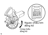 1 Kiểm tra sự hoạt động của cụm mô tơ nâng hạ của sổ điện bên trước 12