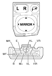 4 2 3 Trình tự lắp đây Điện trở tiêu chuẩn Vị trí đo Điều kiện Tiêu 12
