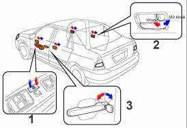 Hình 8 2 Các vị trí khóa và mở của trên ô tô 1 Khóa mở cửa bằng công tắc 17