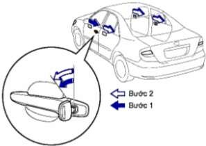Hình 8 3 Phương pháp mở cửa ô tô theo hai bước 1 2 Loại có điều khiển từ 18