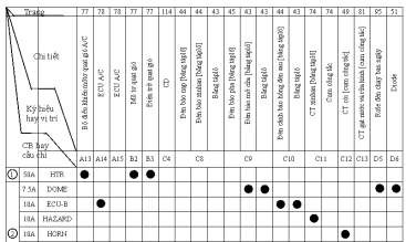 Hình1 18 Sơ đồ mô tả các phụ tải sử dụng chung một cầu chì I Mạch điện 11