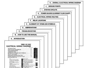 đây Hình 1 15 Các nội dung có trong cẩm nang hướng dẫn sửa chữa mạch điện 8