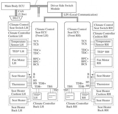 Hình 8 7 Sơ đồ khối của hệ thống điều khiển ghế có điều hòa khí hậu 2 12