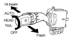 Hình 2 2 Công tắc điều khiển đèn trên ôtô OFF Tất cả các đèn đều tắt 1