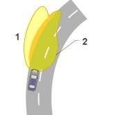 Hình 2 10 Vùng ánh sáng của xe có trang bị chức năng xoay đèn pha 1 Hệ thống 10