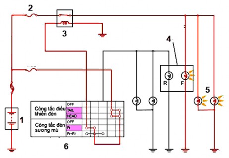 Hình 2 11 Sơ đồ mạch điện hệ thống đèn sương mù trước 1 Ắc qui 2 Cầu 22