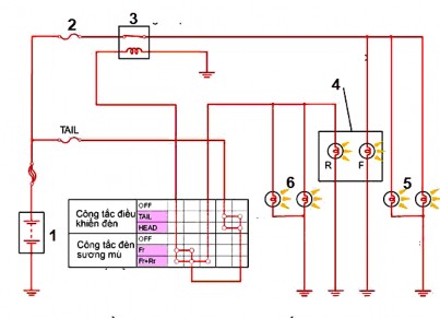Hình 2 12 Sơ đồ mạch điện hệ thống đèn sương mù sau 1 Ắc qui 2 Cầu chì 23