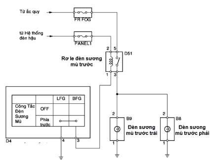 2 2 3 Trình tự kiểm tra và sửa chữa Ứng dụng cho xe Toyota Vios Hình 2 13 Sơ 24