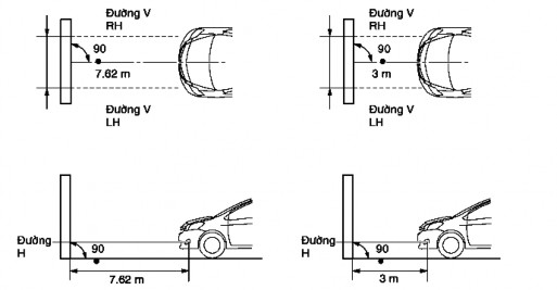 e Vẽ các đường chuẩn đường H V LH và V RH trên màn hình như trong hình 12