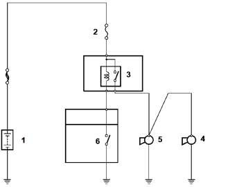 Hình 3 5 Sơ đồ nguyên lý mạch còi điện 1 Ắc qui 2 Cầu chì 3 Rơ le còi 4 12