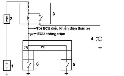 1 Ắc qui 2 Cầu chì 3 Rơ le tích hợp bao gồm rơ le và cầu chì còi 4 Còi 13