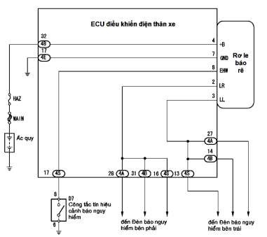 Hình 3 6 Mạch đèn báo nguy của xe Toyota Vios 2 1 2 Triệu chứng và khu vực nghi 2