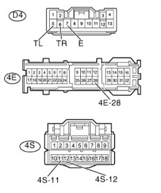 Các giắc cắm phía dây dẫn của công tắc tổ hợp và ECU BE Ngắt giắc nối D4 5