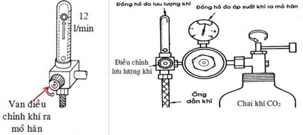 Hình 1 6 Điều chỉnh lưu lượng và kiểm tra sự lưu thông khí bảo vệ 2 3 3 7