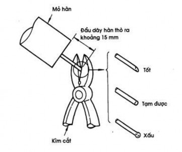 2 3 3 Kiểm tra độ nhô của dây điện cực Độ nhô của dây điện cực so với 8