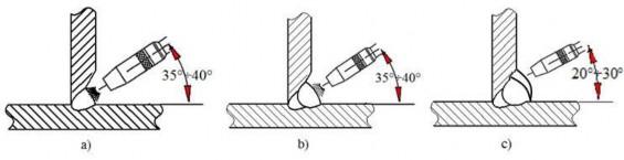 Hình 43 7 Góc độ mỏ hàn ứng với mỗi đường hàn Góc độ mỏ hàn ở phía 1