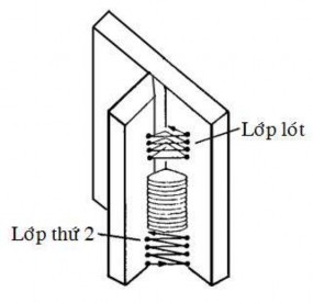 Hình 43 8 Dao động mỏ hàn 7 Hướng hàn Từ dưới lên Khi hàn xong đường hàn 2