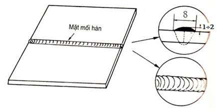Hình 51 9 Kiểm tra và làm sạch bề mặt mối hàn Hình 51 10 Kiểm tra và làm 6
