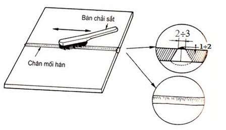 Hình 51 10 Kiểm tra và làm sạch chân mối hàn Kiểm tra Kiểm tra bằng mắt 7