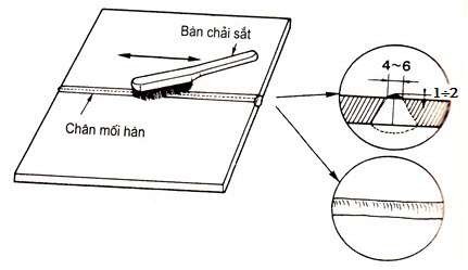 Hình 53 11 Kiểm tra và làm sạch sau hàn Kiểm tra Kiểm tra bằng mắt thường 9