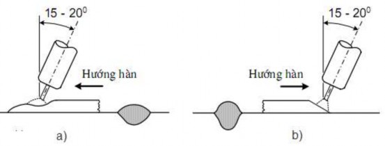 Hình 1 20 Ảnh hưởng của hướng hàn tới chiều sâu ngấu a hàn trái b hàn 10