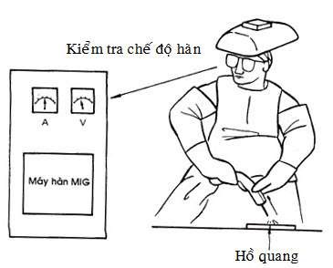 Kiểm tra chế độ hàn bằng cách quan sát chỉ số hiện thị trên đồng hồ Ampe 2
