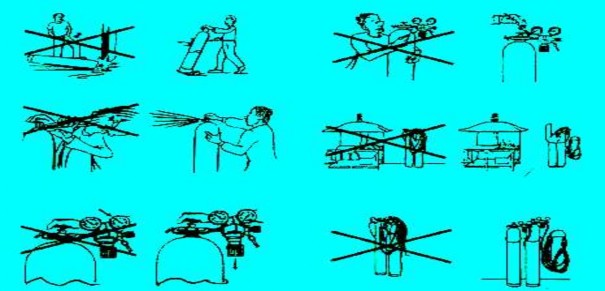 Hình 1 10 Thao tác với chai khí bảo vệ Cấm sử dụng các chai bị nứt bị 3