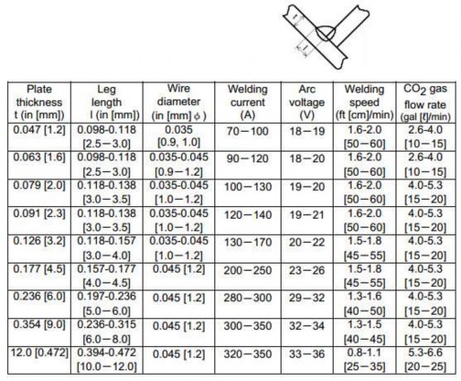 2 Hàn đính tạo phôi Hình 21 5 Hàn đính tạo phôi a Làm sạch phôi hàn sau khi 2