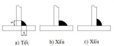Hình 21 10 Kiểm tra kích thước mối hàn 2 1 3 Các khuyết tật thường gặp 8