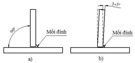 Hình 31 6 Hàn đính tạo phôi a Sử dụng gá kẹp khi hàn b Không sử dụng 5