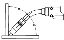 3 Gá phôi đúng vị trí hàn Phôi được gá ở vị trí hàn bằng Đảm bảo chắc 6