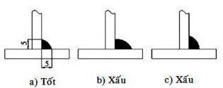 Hình 31 10 Kiểm tra kích thước mối hàn 2 1 3 Các khuyết tật thường gặp 8