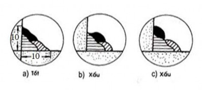 Hình 32 11 Kiểm tra kích thước mối hàn Ngoài ra còn có thể kiểm tra phá hủy 8