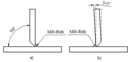 Hình 33 7 Phôi hàn sau khi đính a Sử dụng gá kẹp khi hàn b Không sử dụng 10
