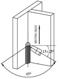 Hình 41 7 Góc độ mỏ hàn và hướng hàn 5 Dao động mỏ hàn Sử dụng dao 8