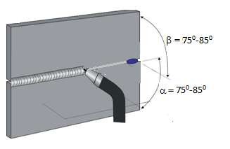Hình 1 4 Góc độ mỏ hàn Hàn nối Trong trường hợp đang hàn phải dừng sau 5